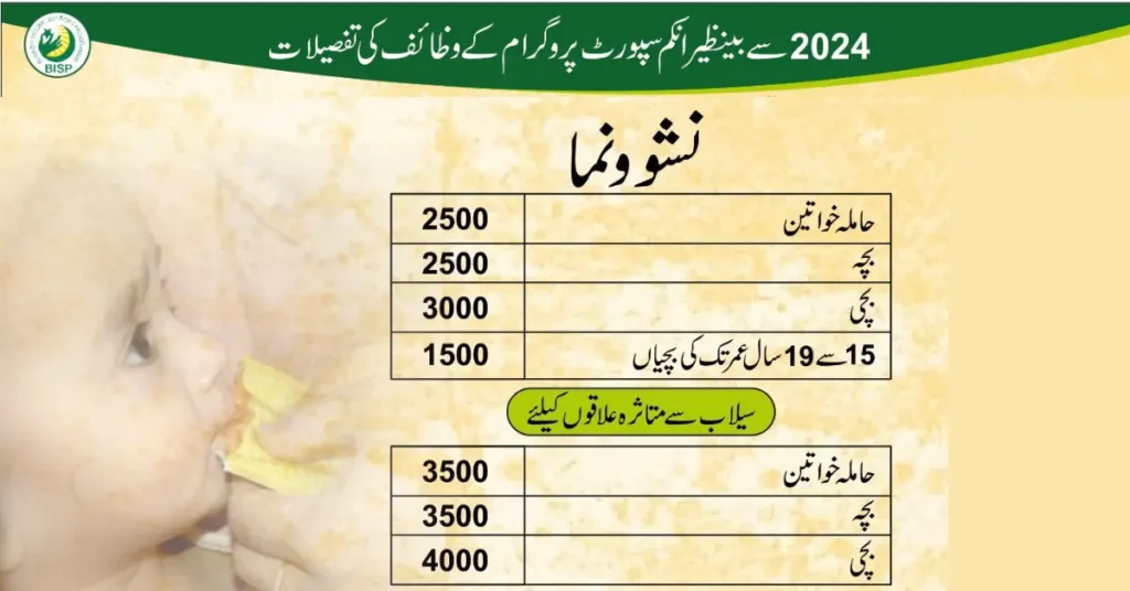 BISP Benazir Nashonuma Program This Month New Update 2024
