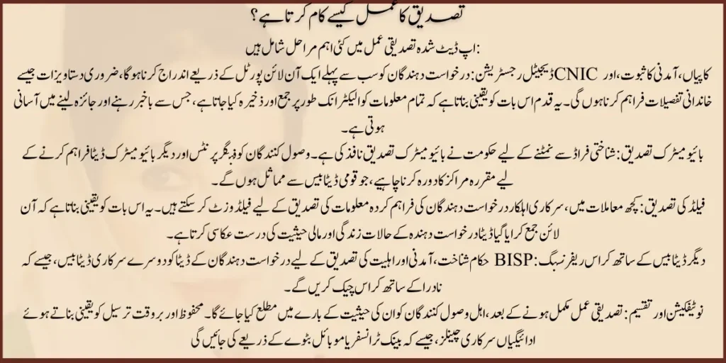 2024 Update: Verification Process for BISP 10500 Payment Document Begins