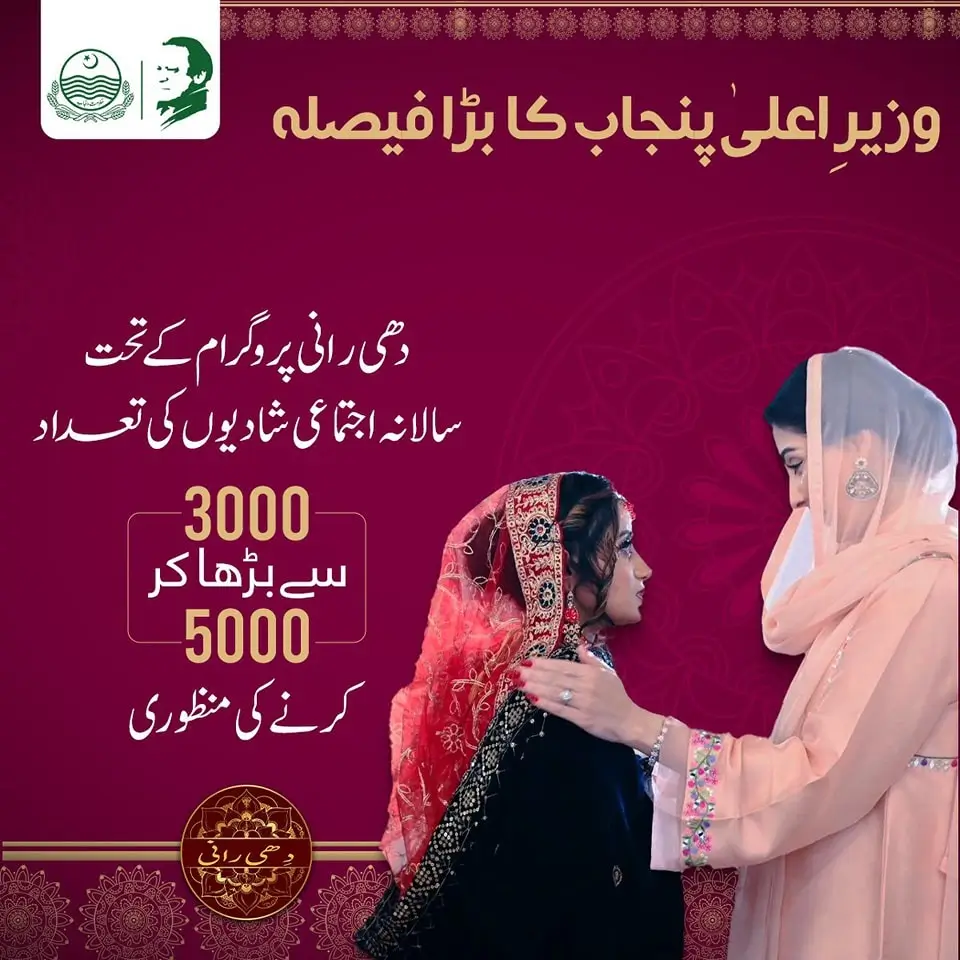 Punjab Budget Increases Annual Weddings Under Dhee Rani Program to 5,000
