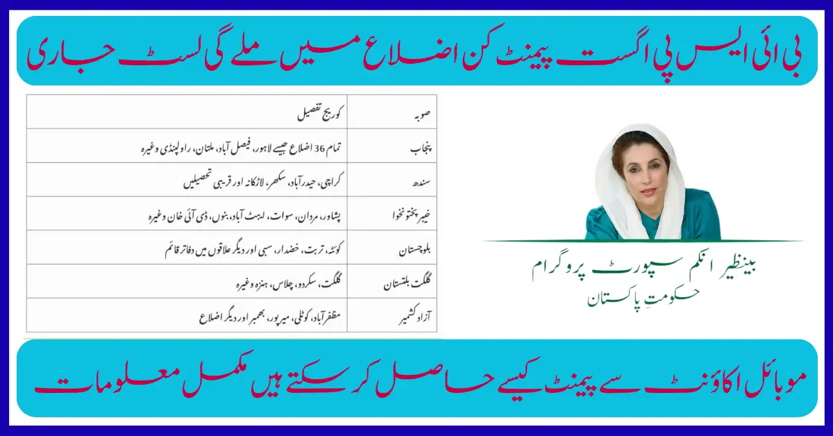 BISP 8171Releases Tehsil Office List – Citizens Can Now Claim Payments Through Mobile Accounts