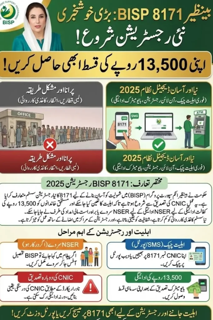 8171 BISP Registration: CNIC Reverification, Eligibility Check, and Steps to Unlock Rs. 13,500 Kafalat Payment