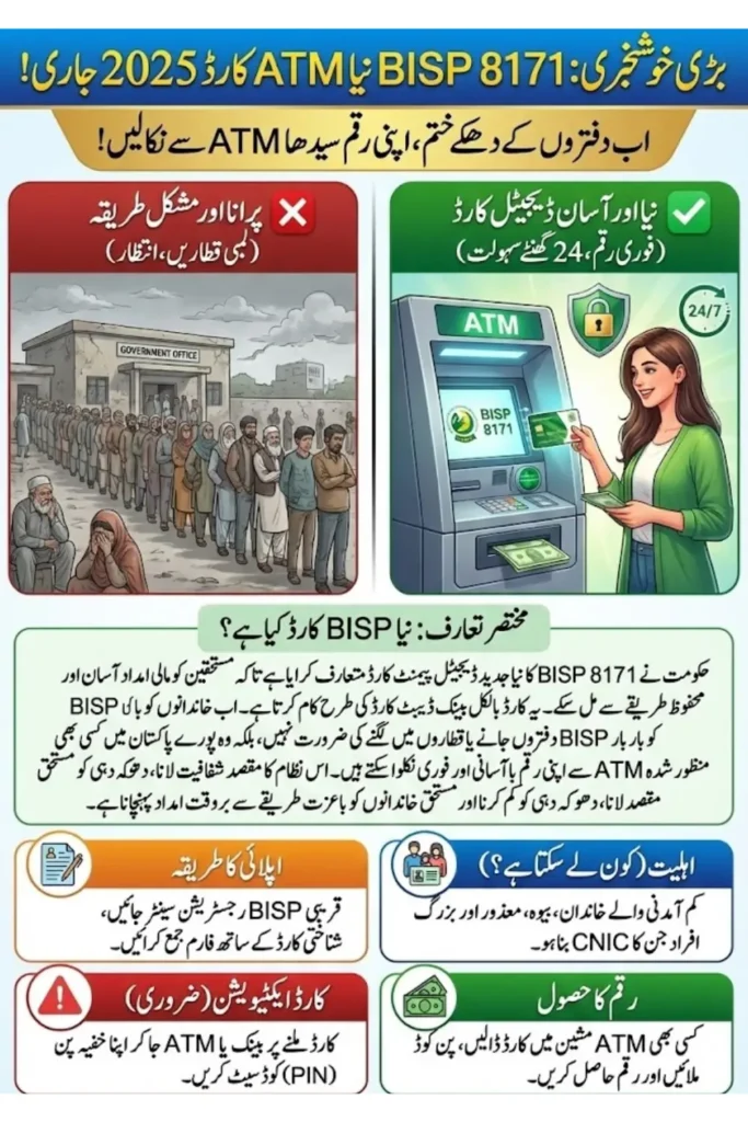 BISP 8171 New Card : Guide to Eligibility, Application, Activation, and Payments