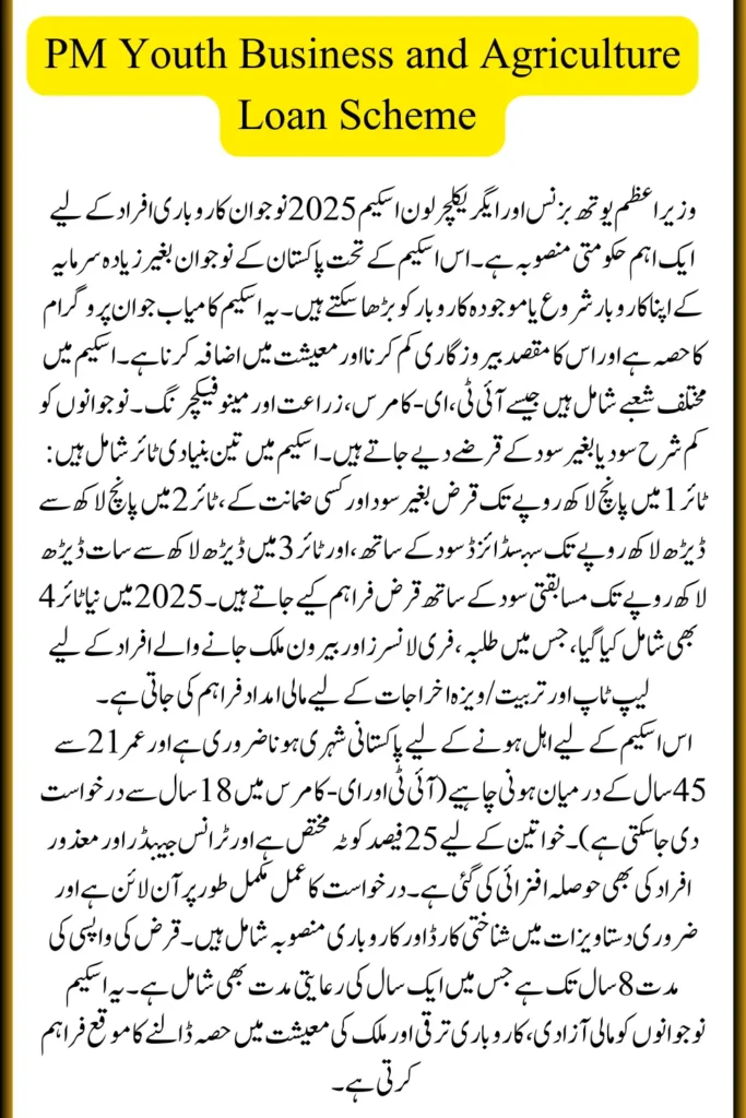 PM Youth Business and Agriculture Loan Scheme 2025